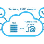 Что такое виртуальная АТС для бизнеса?