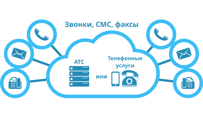 Что такое виртуальная АТС для бизнеса?