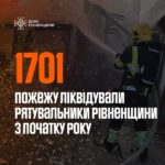 На Рівненщині з початку року вогонь забрав життя 34 людей