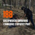 Рятувальники Рівненщини ліквідували 188 боєприпасів часів минулих війн