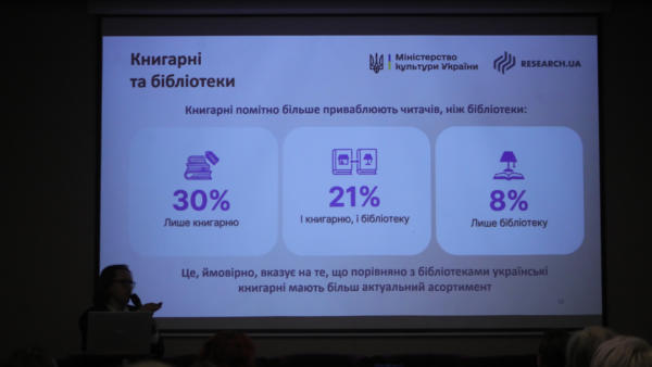 Україна: 80% населення переглянули щонайменше один літературний твір за рік 10 Україна: 80% населення переглянули щонайменше один літературний твір за рік 10