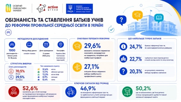 Як батьки підтримують реформу профільної школи НУШ 4