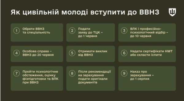 Вступ до військових закладів: важливі терміни для вступників 4