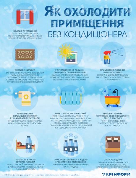 Як рятуватися від екстремальної спеки - корисні поради 5 Як рятуватися від екстремальної спеки - корисні поради 5