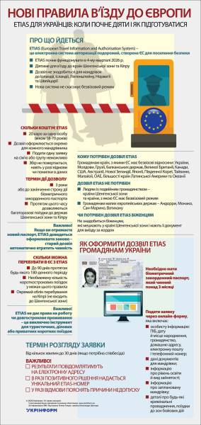 Нові правила в’їзду до Європи 4