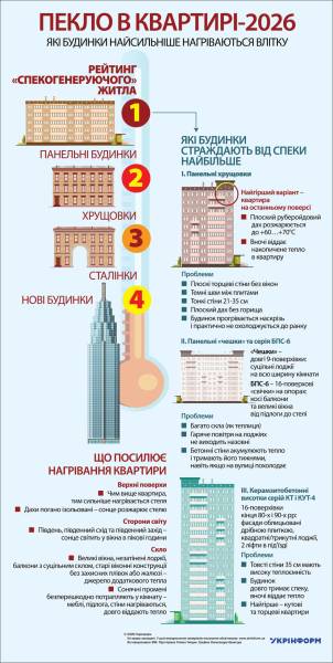 Пекло в квартирі-2026 4