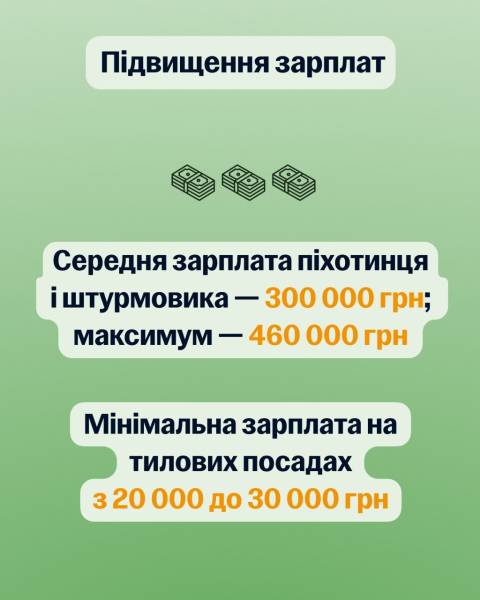 В Україні стартує масштабна реформа військової служби - Федоров представив перший етап 15 В Україні стартує масштабна реформа військової служби - Федоров представив перший етап 15