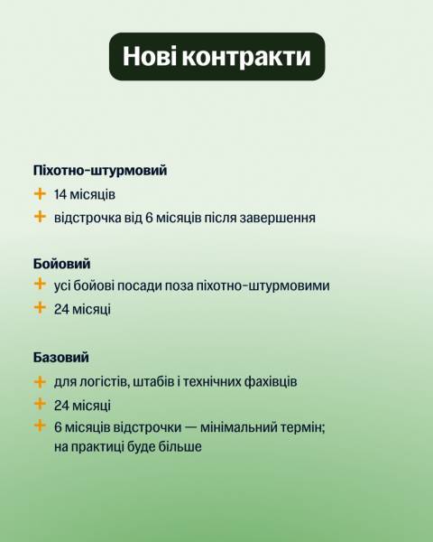 В Україні стартує масштабна реформа військової служби - Федоров представив перший етап 13 В Україні стартує масштабна реформа військової служби - Федоров представив перший етап 13