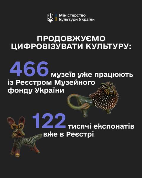 Український музейний фонд налічує понад 122 тисячі одиниць зберігання 4 Український музейний фонд налічує понад 122 тисячі одиниць зберігання 4