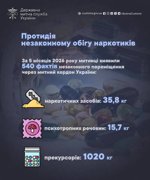 Митниця цьогоріч фіксує зростання контрабанди наркотиків 4