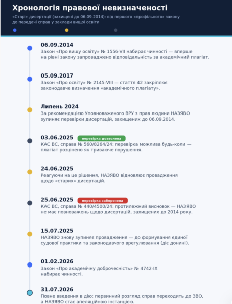 «Застарілі» дисертації під новими процедурами 5 «Застарілі» дисертації під новими процедурами 5