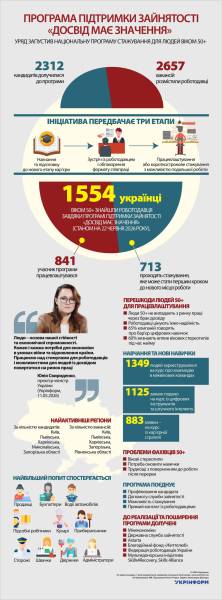 Програма підтримки зайнятості «Досвід має значення» 4