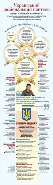 Український національний пантеон 4