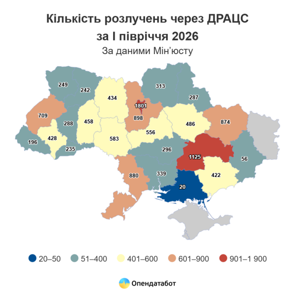 Кількість шлюбів в Україні у першому півріччі зросла на 16% - Опендатабот 8 Кількість шлюбів в Україні у першому півріччі зросла на 16% - Опендатабот 8