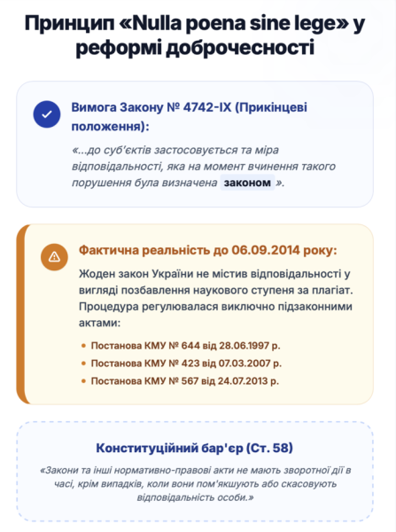 «Застарілі» дисертації під новими процедурами 6 «Застарілі» дисертації під новими процедурами 6
