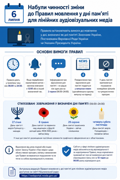 В Україні оновили правила мовлення телеканалів у дні пам’яті 4 В Україні оновили правила мовлення телеканалів у дні пам’яті 4
