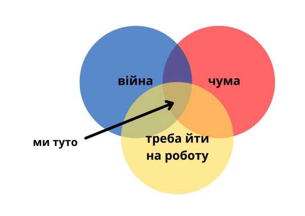 18 корисних посилань для айтішника, який шукає роботу під час війни 4 18 корисних посилань для айтішника, який шукає роботу під час війни 4