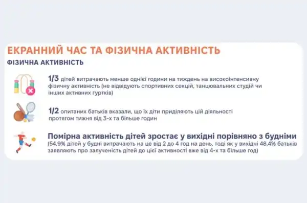 Кожну п’яту дитину в Україні вважають такою, що має зайву вагу, – Міністерство охорони здоров'я 8 Кожну п’яту дитину в Україні вважають такою, що має зайву вагу, – Міністерство охорони здоров'я 8