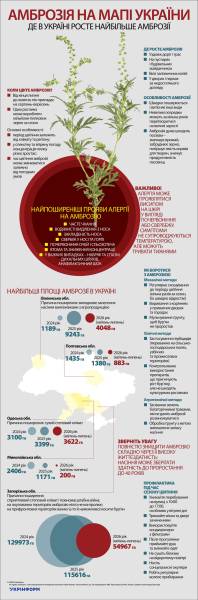 Амброзія на мапі України 4