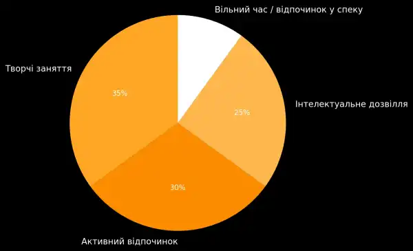 Сучасний відпочинок для сучасних дітей: інтерв'ю з СЕО «Двіжка» про майбутнє дитячих таборів в Україні 16 Сучасний відпочинок для сучасних дітей: інтерв'ю з СЕО «Двіжка» про майбутнє дитячих таборів в Україні 16