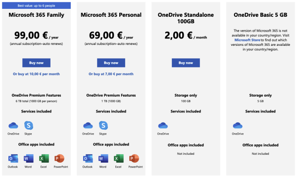 Зберігання файлів: 8 чудових замінників Google Drive у 2022 році 28 Зберігання файлів: 8 чудових замінників Google Drive у 2022 році 28
