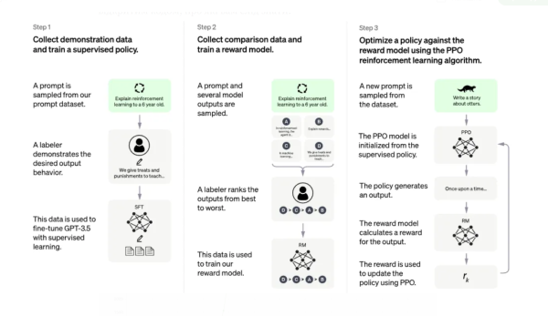 GitHub-2023: 10 Найкращих Відкритих Проєктів 13