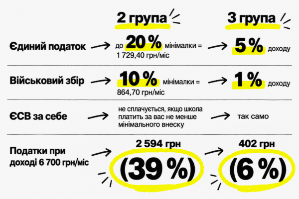 Вчительський бюджет: як планувати витрати та оцінювати власну працю 15 Вчительський бюджет: як планувати витрати та оцінювати власну працю 15
